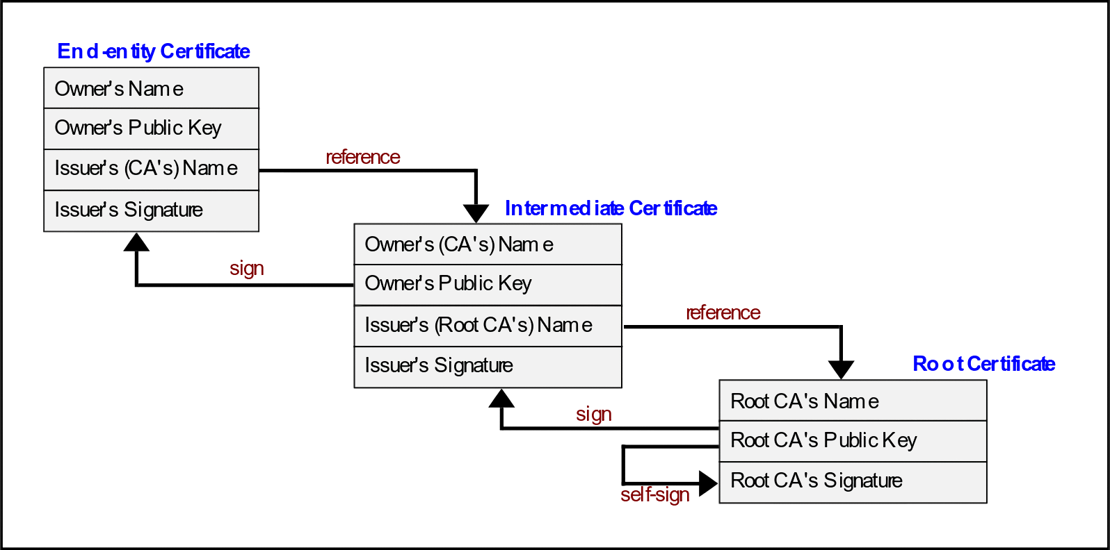 isc:labs:chain-of-trust.png