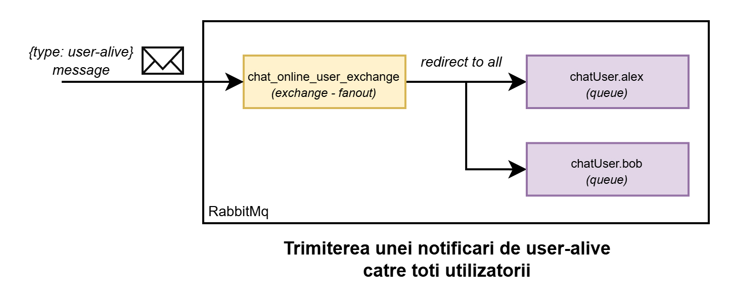isi:laboratoare:rabbitmq-send-message.jpg