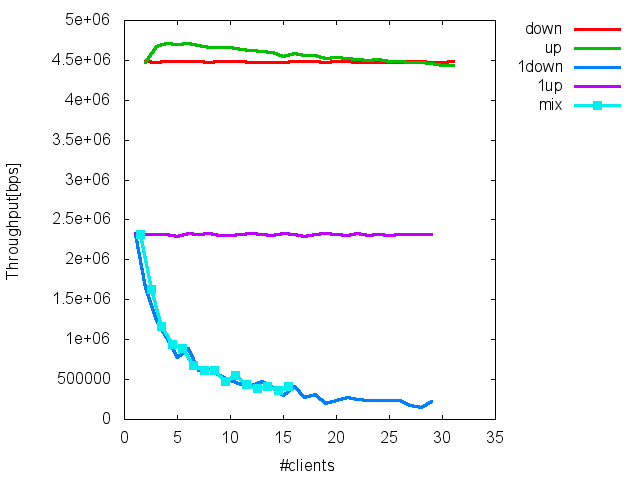 rts.udp.png