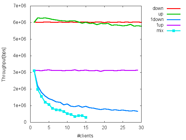 udp.norts.png