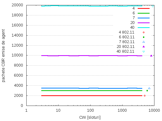 cwsim-agtsent.png