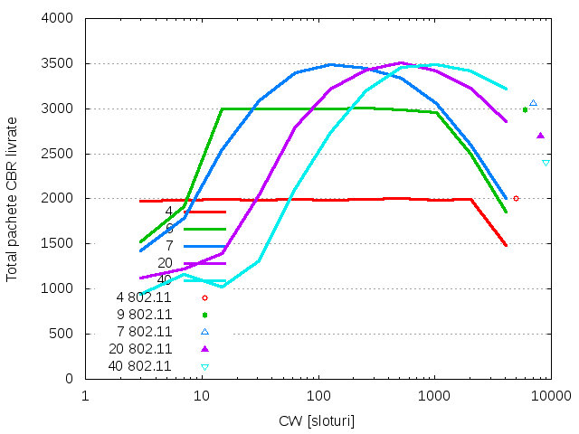 cwsim-pkt.png