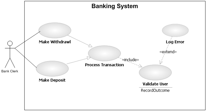 mps:laboratoare:banking.png