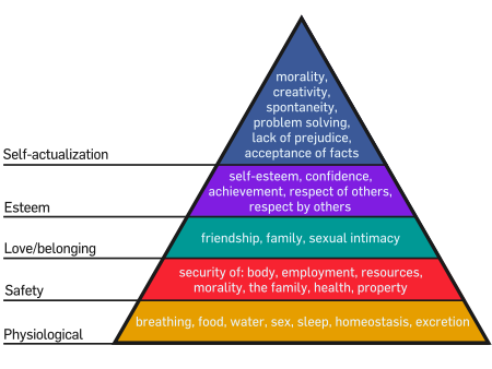 mps:old:2019-2020:laboratoare:maslow.png