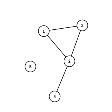 pa:laboratoare:lab07-bfs-graph1.png