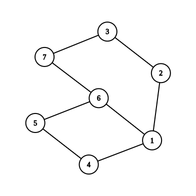 pa:laboratoare:lab07-bfs-graph3.png