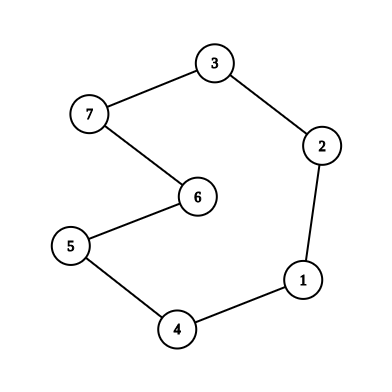 lab07-graph2.png