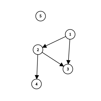 pa:laboratoare:lab07-topsort-graph1.png