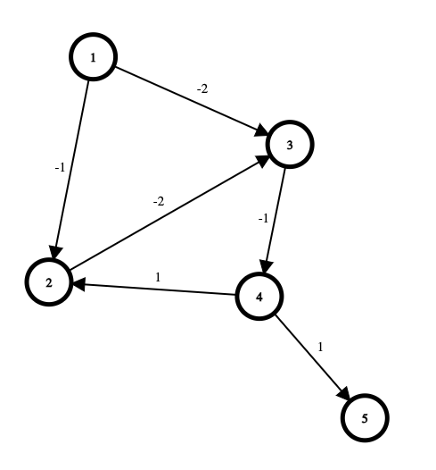 pa:new_pa:lab09-graph-bellman-example02.png