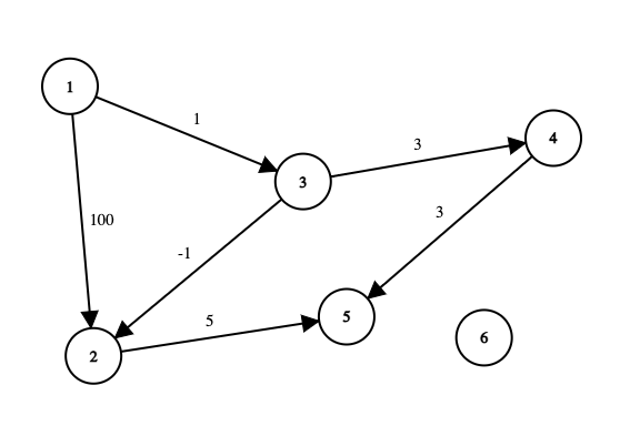 pa:new_pa:lab09-graph-distances-example.png