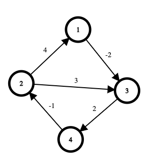 pa:new_pa:lab10-graph-royfloyd-example.png