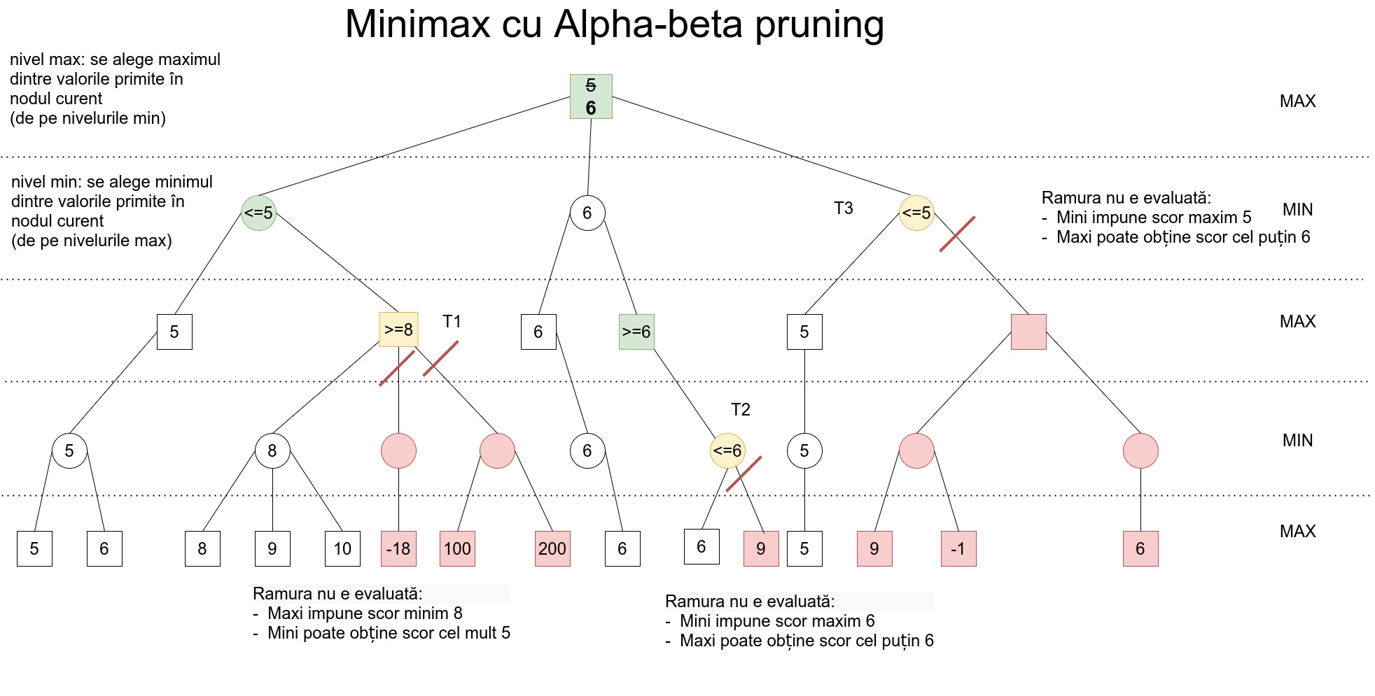 minimax_alphabeta.jpg