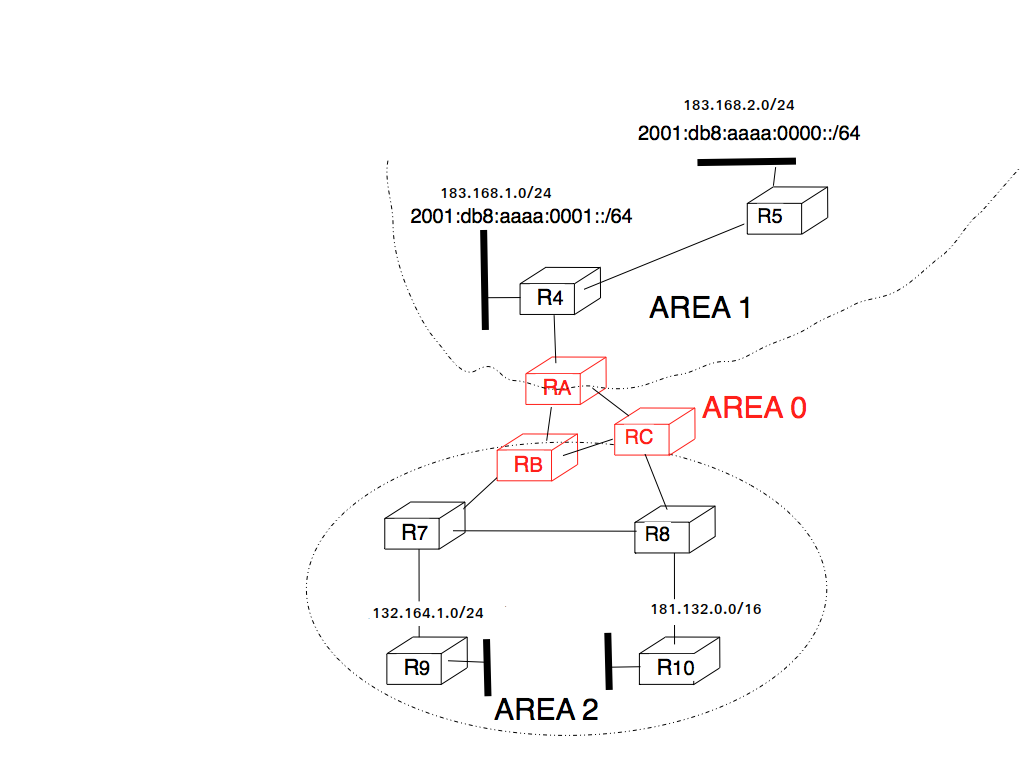 ospf_example_updates.png