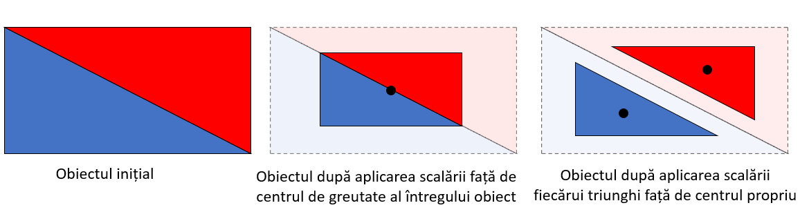 lab1_scalare.png