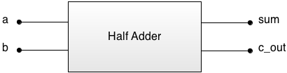 half-adder.png