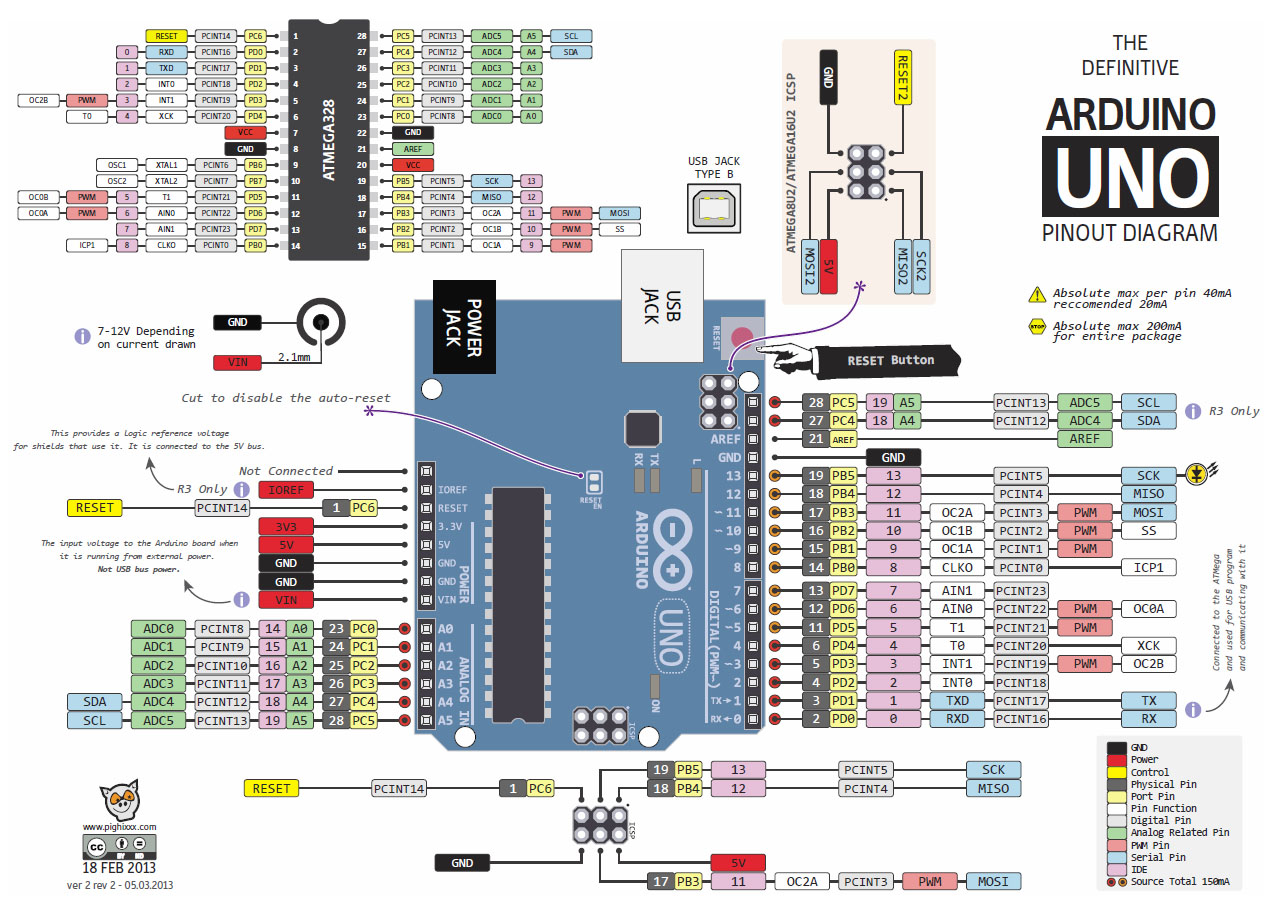 pinout Arduino UNO