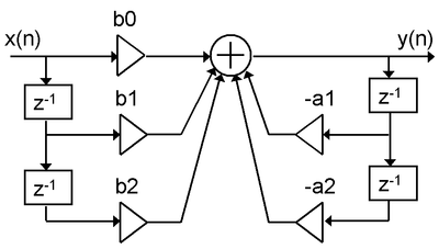 pm:pm:prj2009:ca:400px-biquad_direct_form1.png