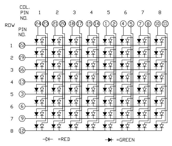  Schema Interna