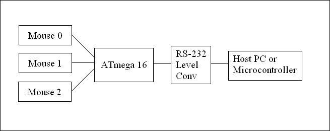pm:pm:prj2009:cb:ribram_block_diagram.jpg