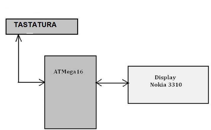 schema_bloc.jpg