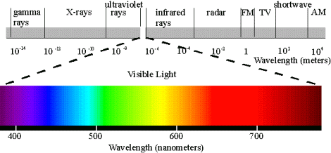 pm:prj2010:amocanu:sensors_color_spectrum.gif