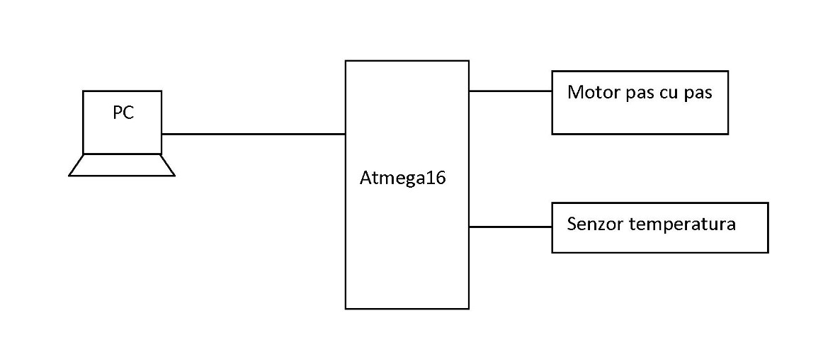 Created by fCoder Graphics Processor