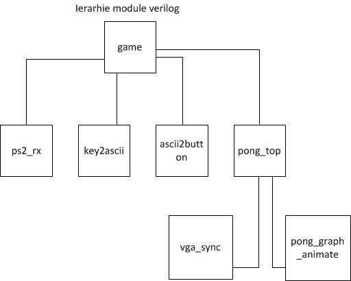 module-verilog.jpg
