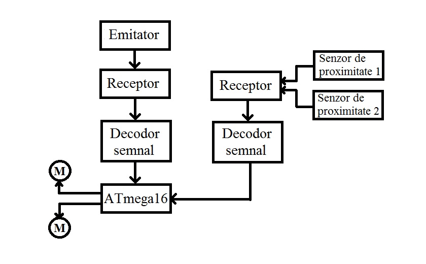schema-bloc.jpg