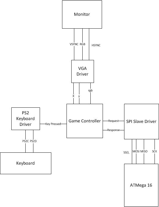 schema-vga-pong.jpg