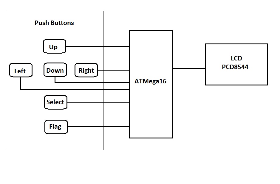 schema_bloc.jpg