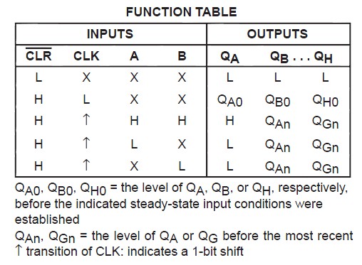 74hc164functiontable.jpg