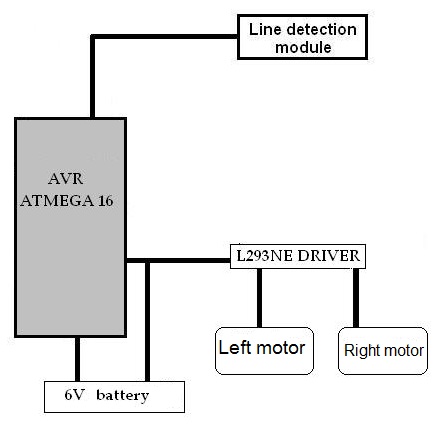 ns_schema.jpg