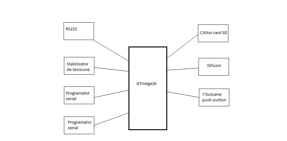 schema-bloc.jpg