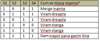 cum-se-misca.png
