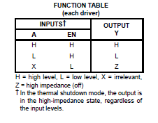 l293dne-tabel.png