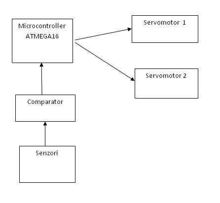 schemblocservo.jpg