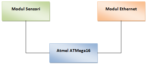 sow-schema-bloc.png