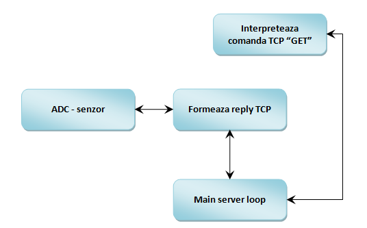 sow-schema-soft.png