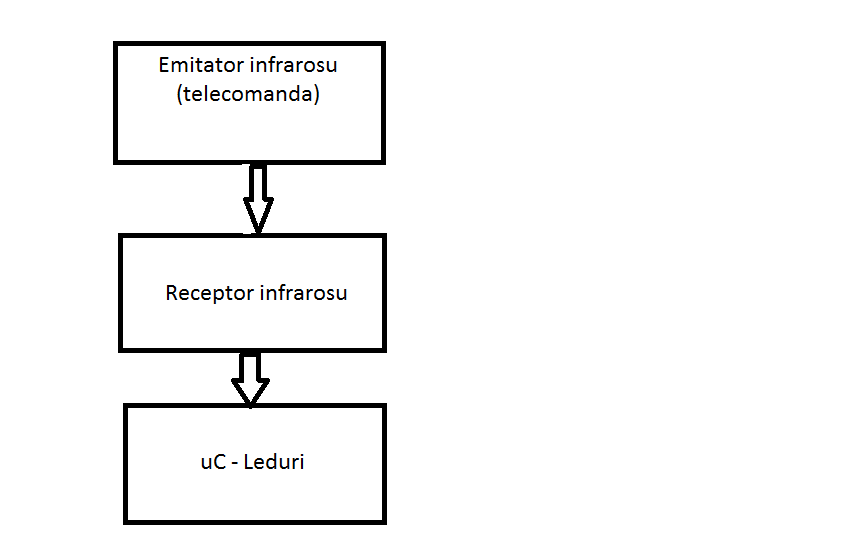 schemabloc.png