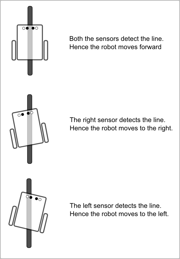 basic2linealgo.png