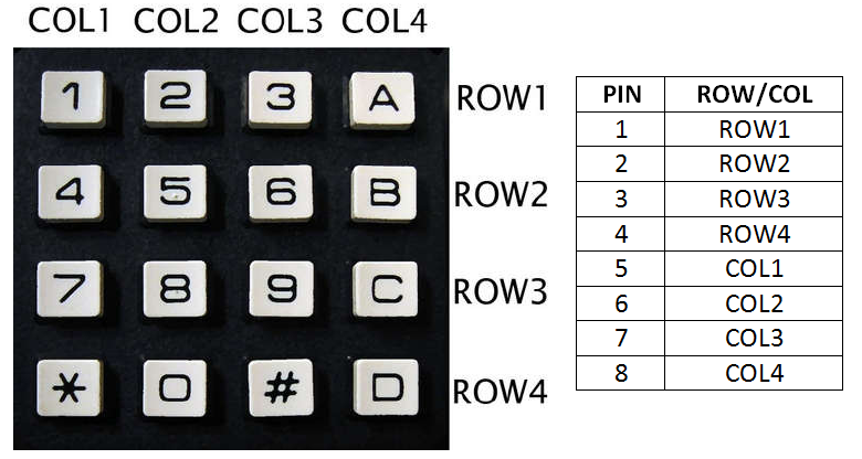 Schema tastaturii 4x4.