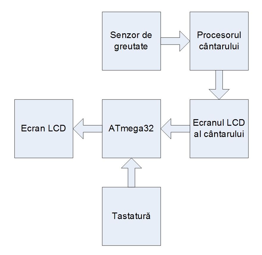 schema-bloc-claudiu-tudoras.jpg