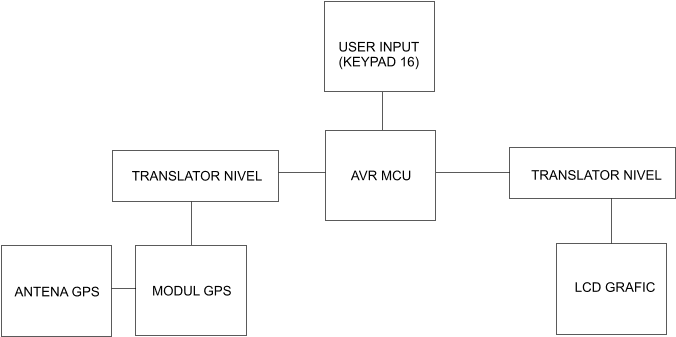 schema-bloc-gps.png
