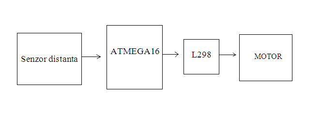 schema-bloc.png