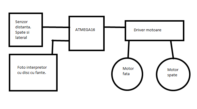 schema_masina.png