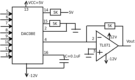 DAC + amplificator