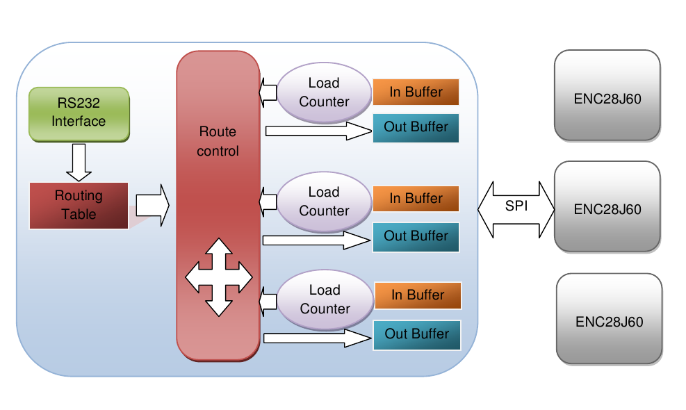 router_descr.png