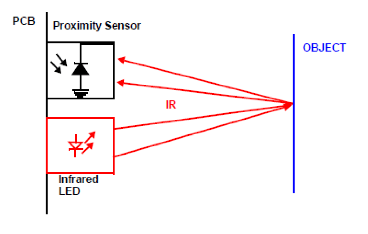 pm:prj2010:rtataroiu:senzor1.gif