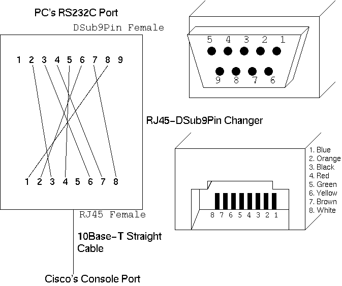 pm:prj2011:amocanu:cisco-cable.png-673-563-.png