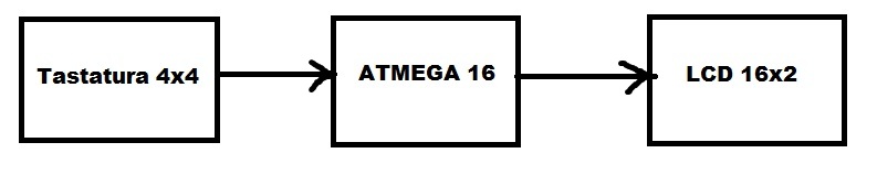schema-bloc.jpg